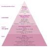 Triangle showing decreasing need for intervention from School (at the bottom with most contact) up to Statutory Intervention (at the top, least contact).